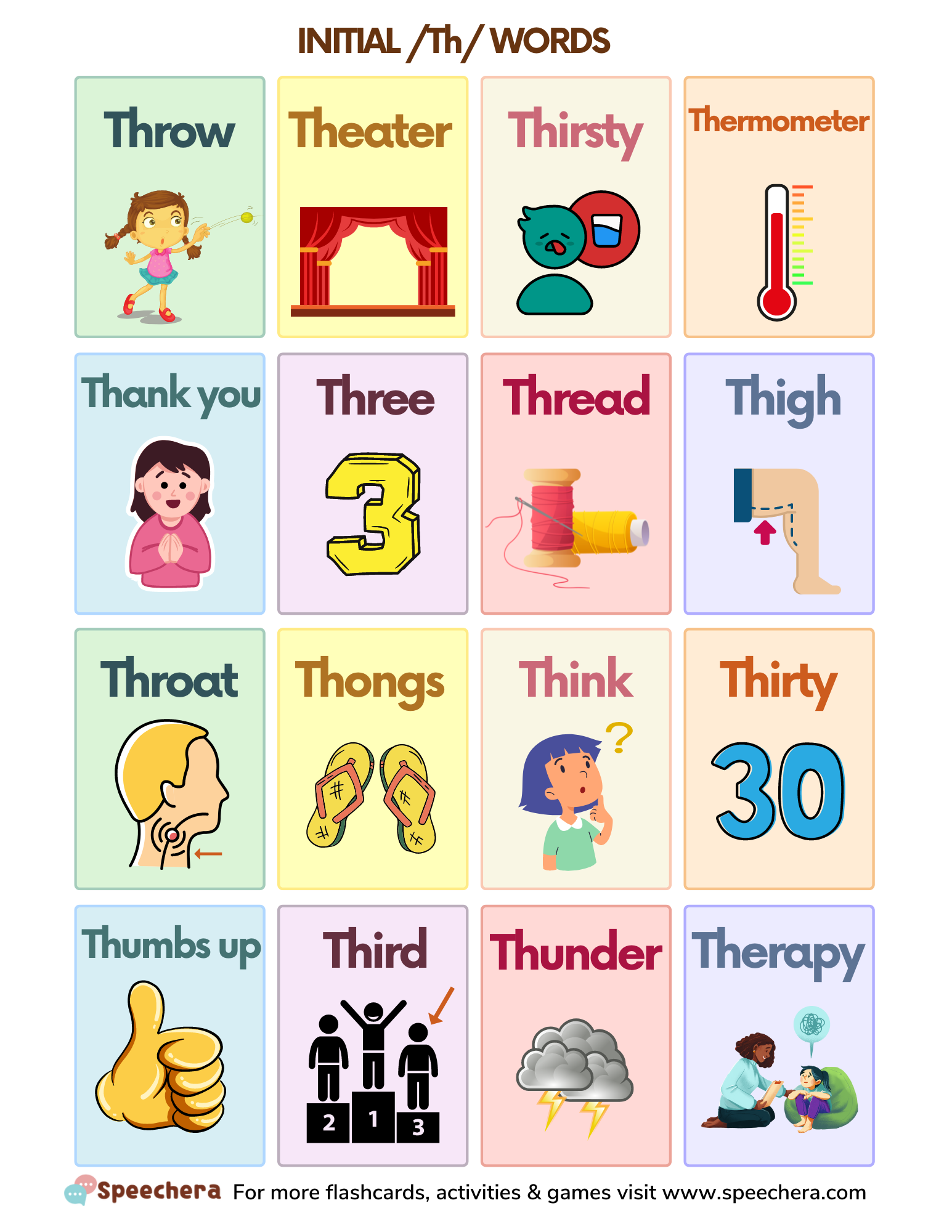 How To Teach Th Blend Sound Articulation Activities And Word Lists 