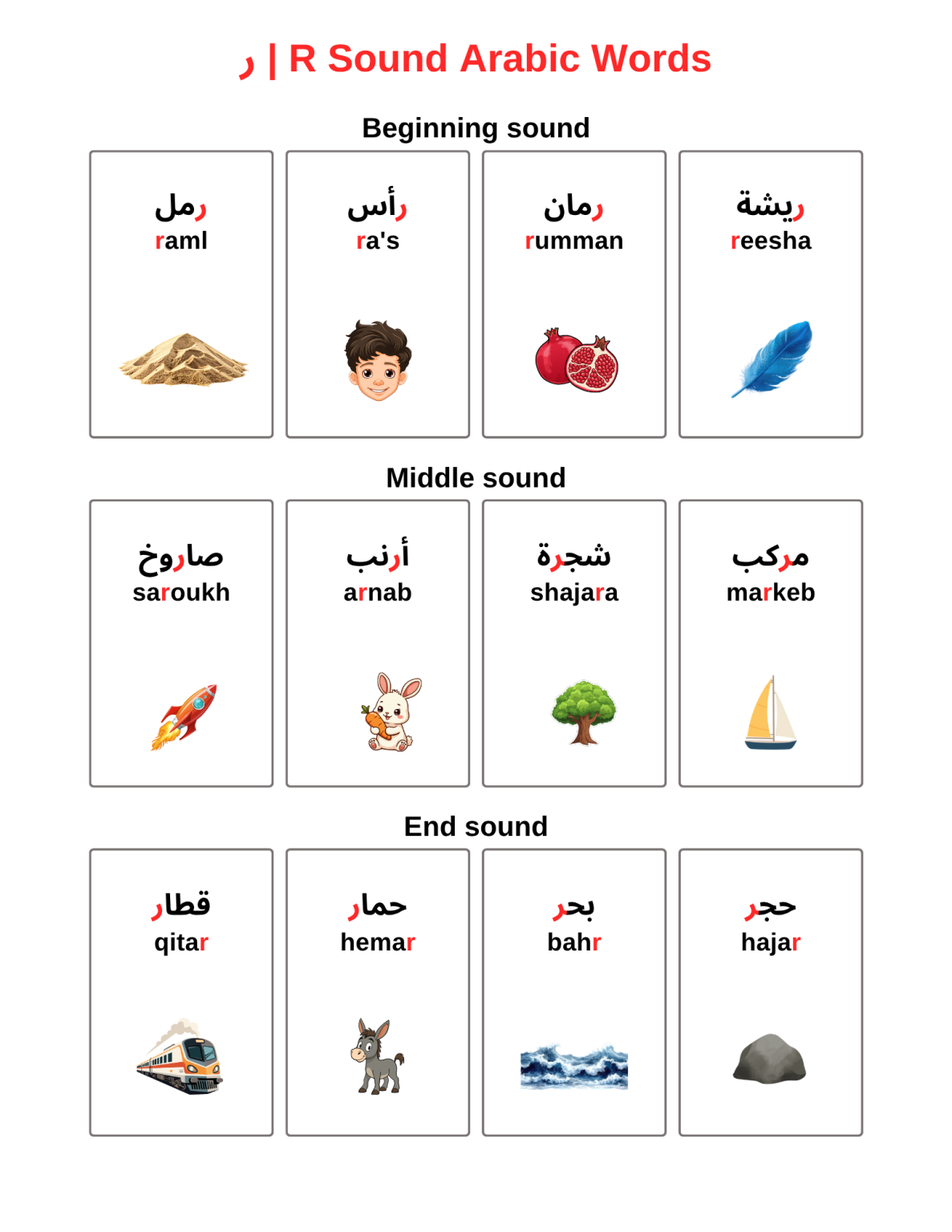 Free Printable Arabic R Sound Speech Therapy Worksheets (Letter ر ...