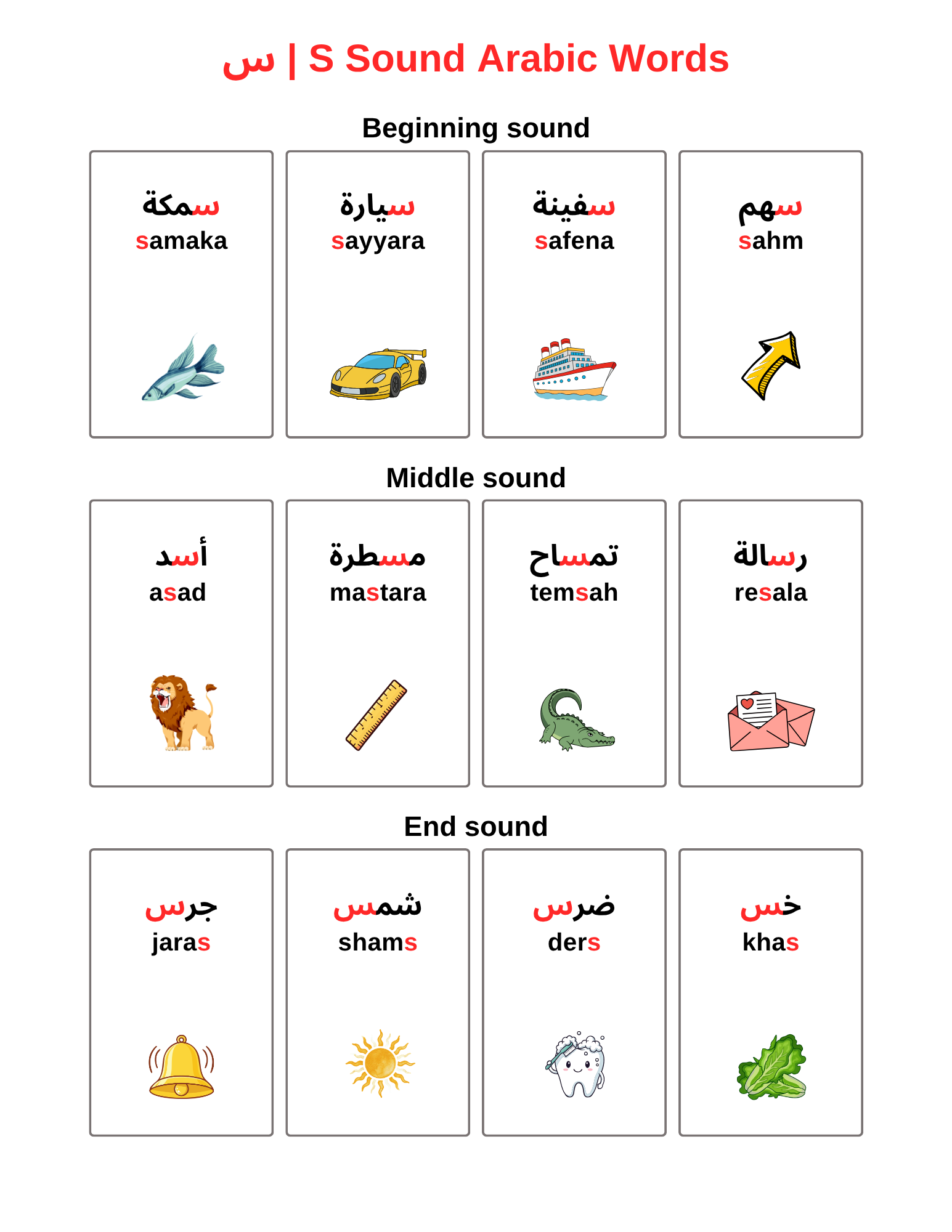 Free Printable Arabic S Sound Speech Therapy Worksheets (Letter س ...