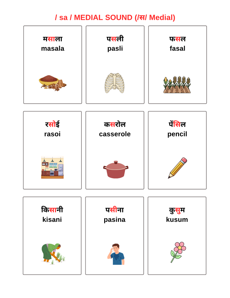 Sa Soundclips Sa Sound Words for Speech Therapy in Hindi | Speech Era